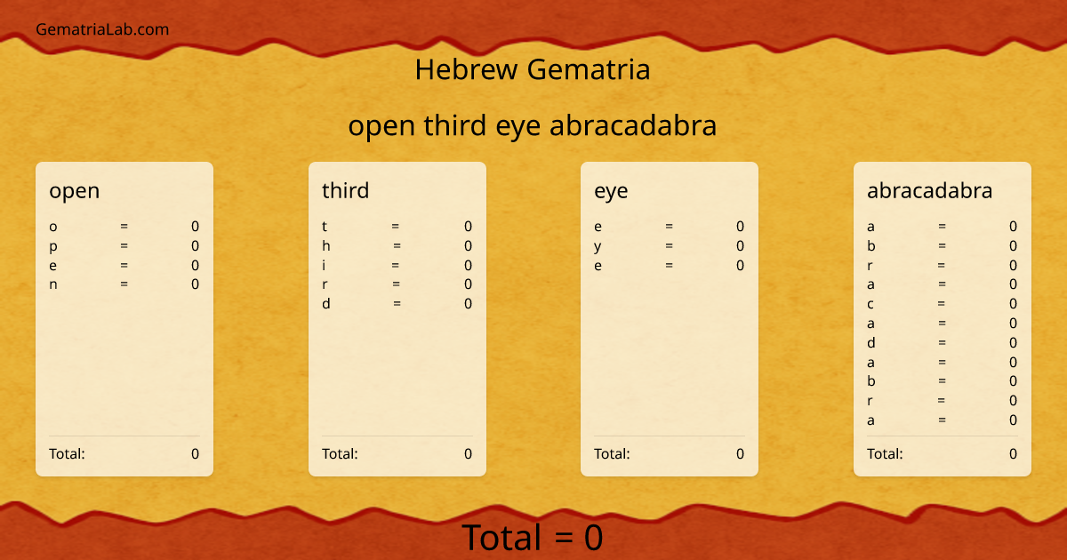 open third eye abracadabra in hebrew Gematria